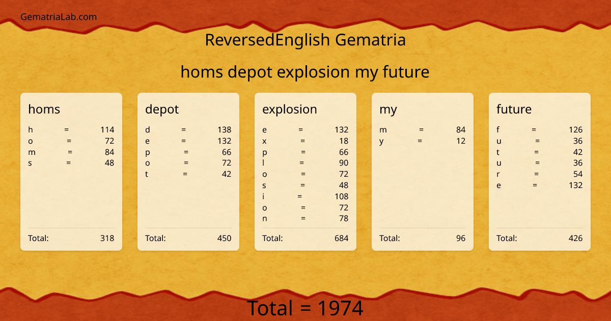 homs depot explosion my future in reversedEnglish Gematria